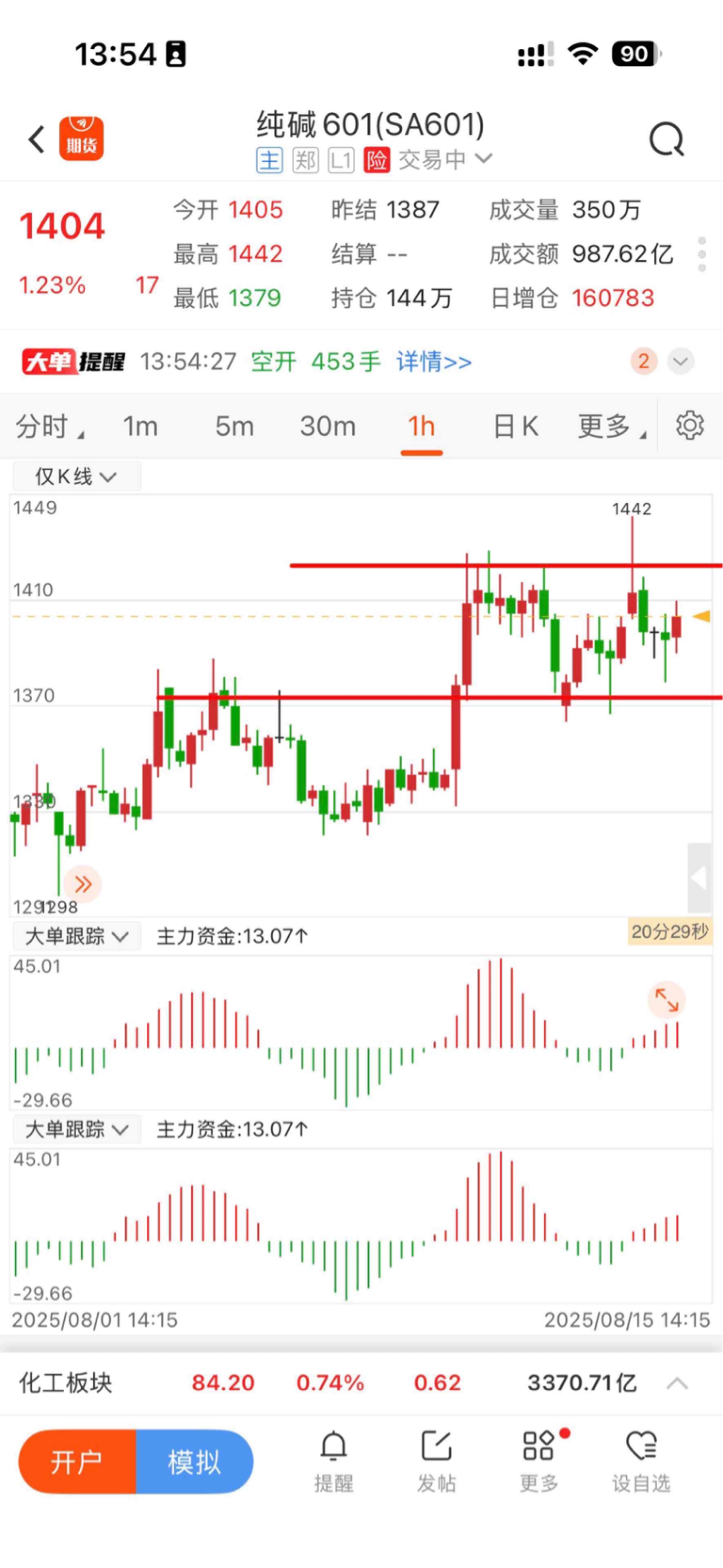 纯碱行情疲软 市场交投气氛欠佳