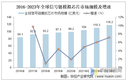 2024年信号链模拟芯片行业发展现状、竞争格局及未来发展趋势分析_保险有温度,人保伴您前行