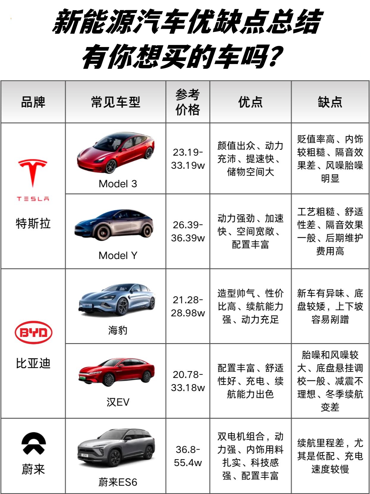 车企8月市场格局生变：上汽紧追比亚迪，蔚来超理想和小米