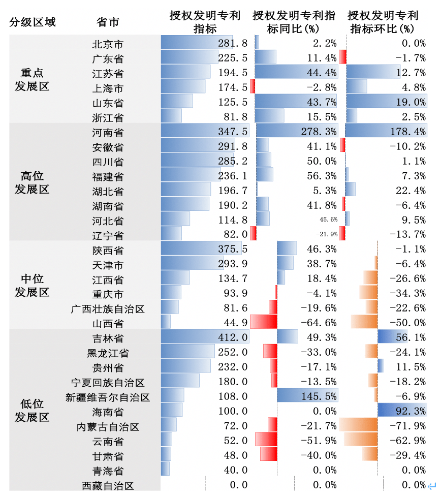 创业板上市公司增长动能强劲