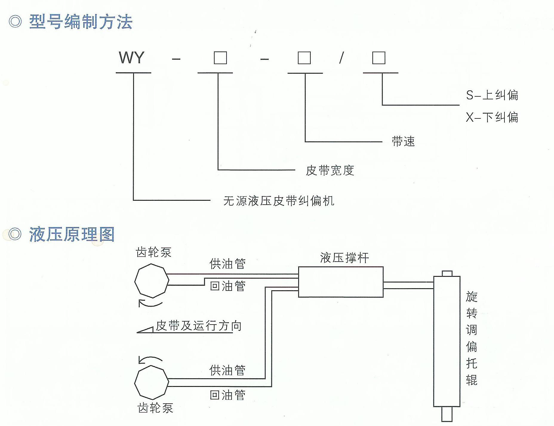 青岛港获得实用新型专利授权：“一种皮带液压自动纠偏装置”