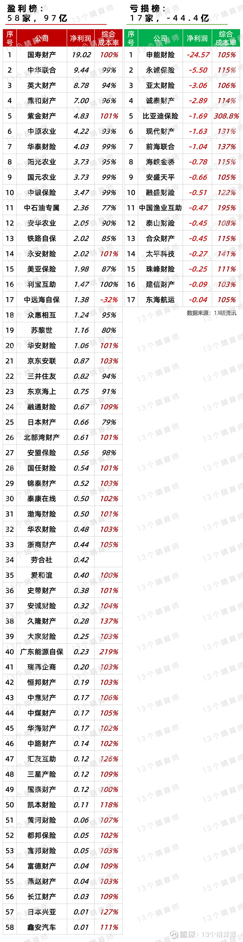 2024年金融信息服务行业发展现状、竞争格局及未来发展趋势分析_人保财险政银保 ,人保护你周全