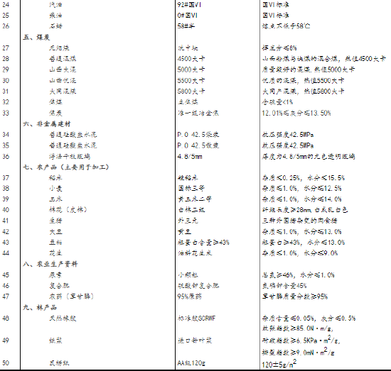 国家统计局公布8月中旬流通领域重要生产资料市场价格变动情况
