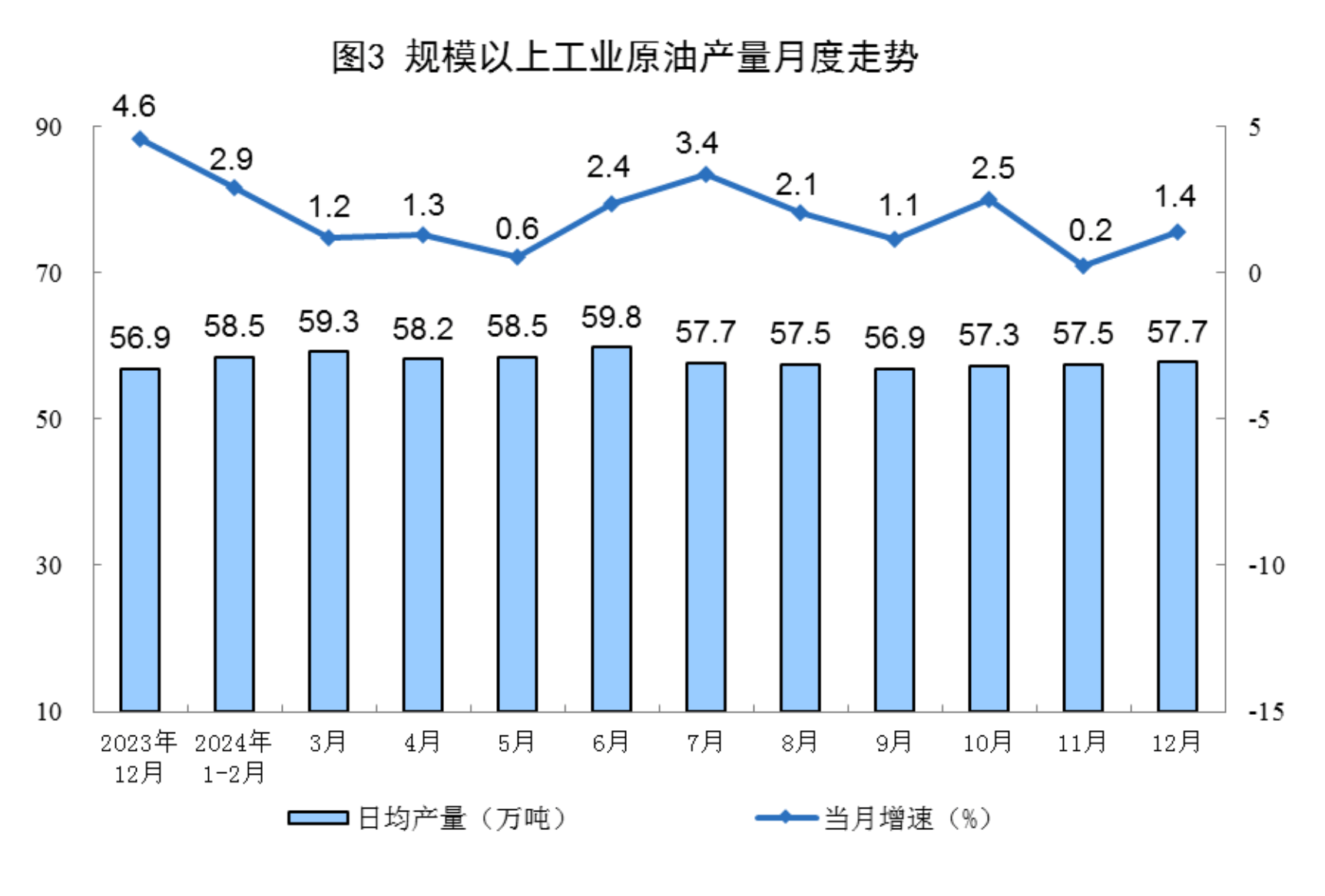 国家统计局公布8月中旬流通领域重要生产资料市场价格变动情况