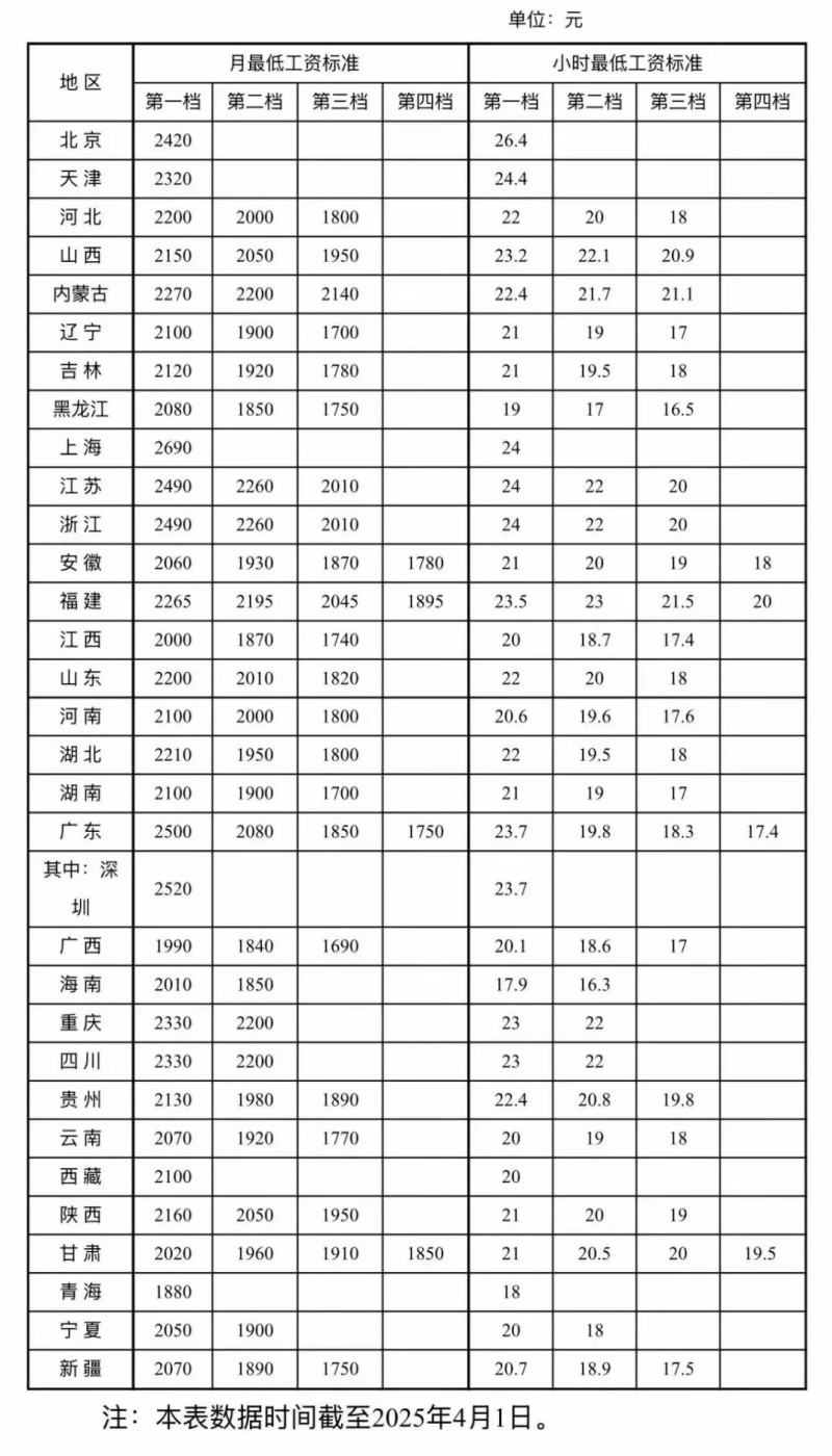 深天马Ａ：截至2025年8月29日股东户数为77695户
