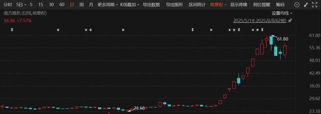 需求增长助力基本面改善，天宏锂电股价实现两连板
