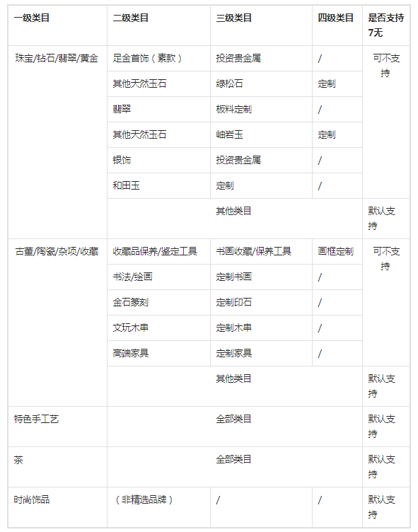 抖音电商珠宝玉石质检体系 推动行业规范与消费扩容