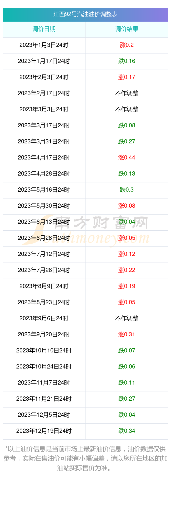 华力创通:截至8月20日股东户数为92,244户
