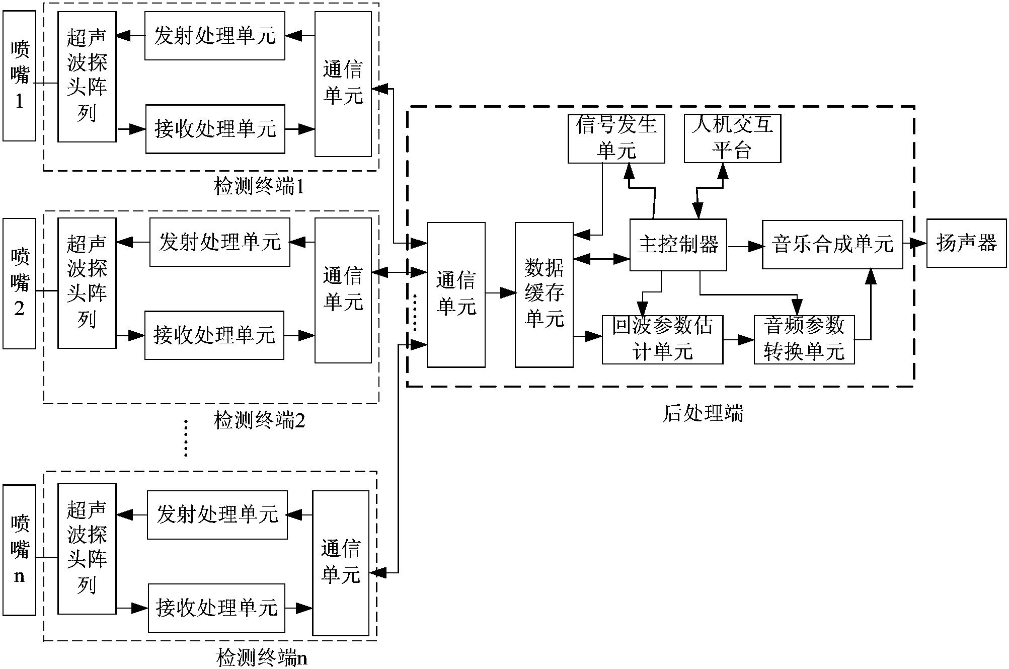 中国石化获得发明专利授权:“基于局部快速匹配的直达波识别与去除方法和装置”