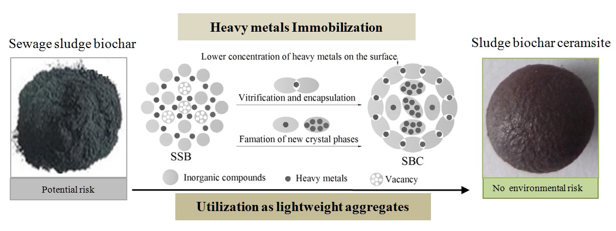 文科股份获得发明专利授权：“一种生物炭基缓释改良剂及其制备方法”