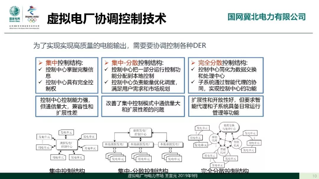2025年虚拟电厂行业现状、市场分析及产业投资报告_人保服务,人保财险政银保 