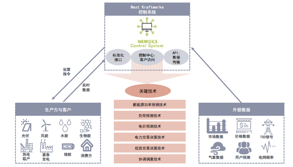 2025年虚拟电厂行业现状、市场分析及产业投资报告_人保服务,人保财险政银保 
