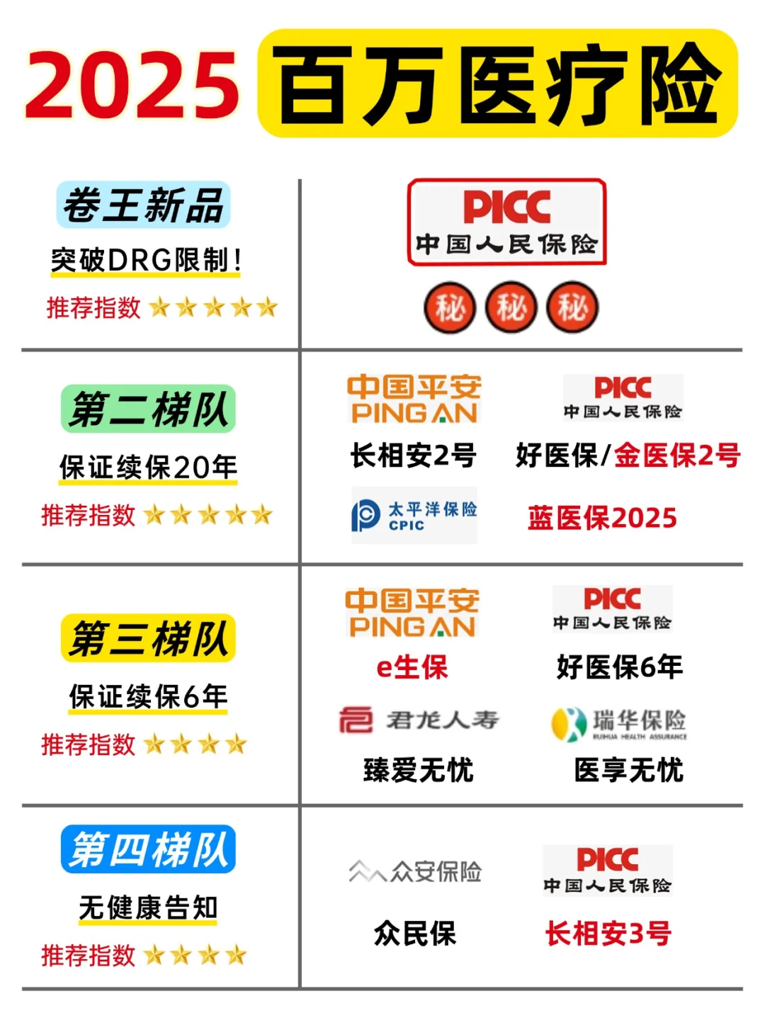 2025-2030：中国健康管理行业市场规模突破与增长机遇_人保服务 ,人保伴您前行
