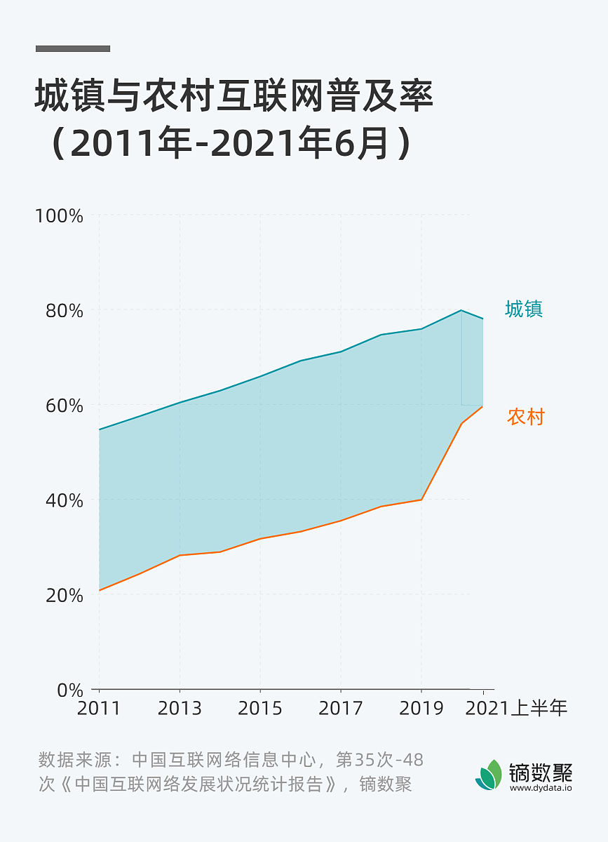 乘联分会：7月新能源市场销量同比上涨10.5%