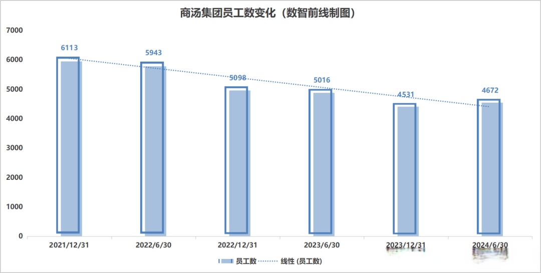 商汤科技发布半年报：生成式AI业务爆发性增长