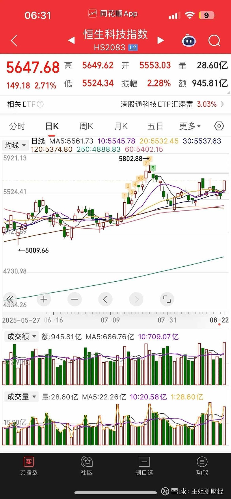 深夜，人民币大涨，美联储释放降息信号