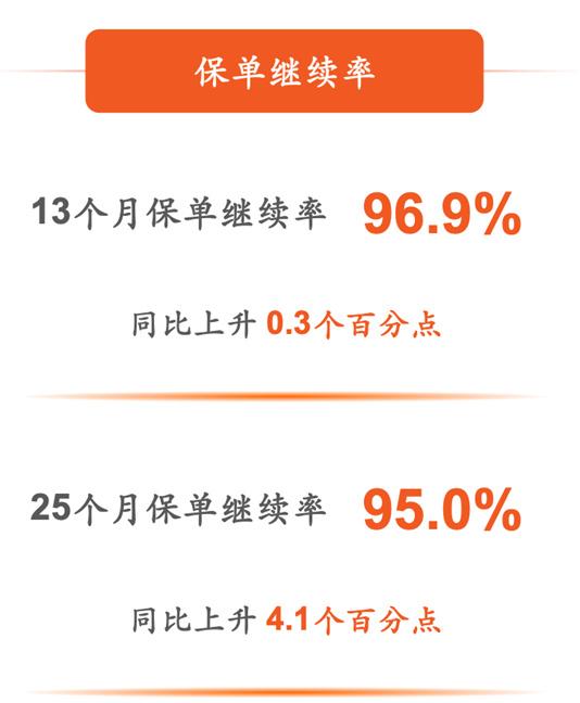平安回应寿险平台医疗险产品将变阵：系正常调整，搭建多元化产品矩阵