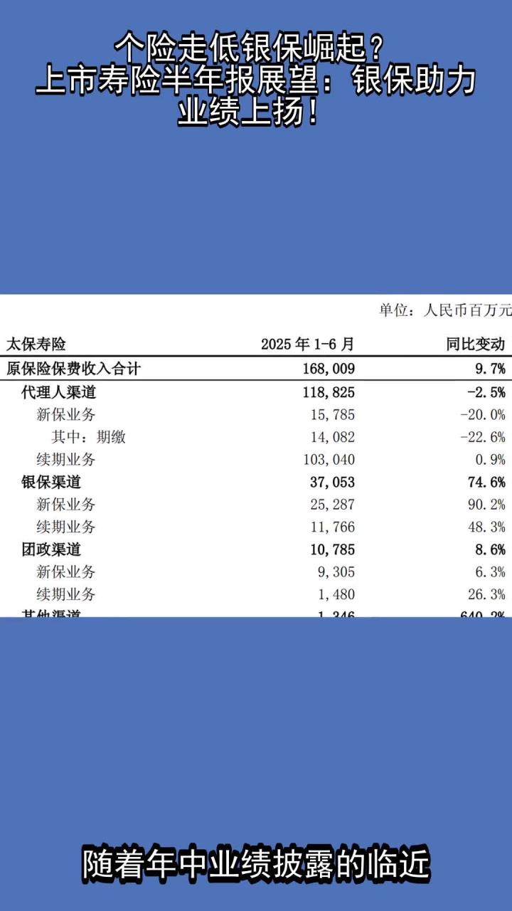 平安回应寿险平台医疗险产品将变阵：系正常调整，搭建多元化产品矩阵
