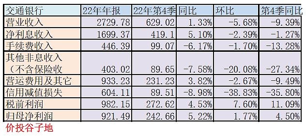 青岛农商银行：2025年上半年实现归母净利润21.34亿元 同比增长5.22%