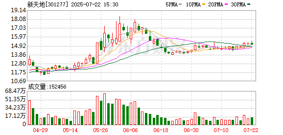 力星股份：截至2025年8月20日股东人数为28,911