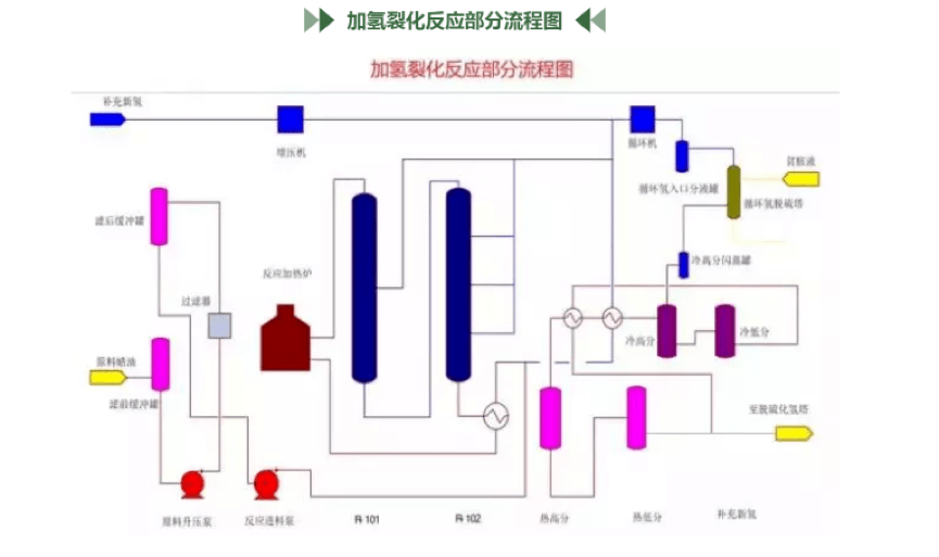 中国石化获得发明专利授权:“碱金属处理-加氢裂化组合工艺方法”