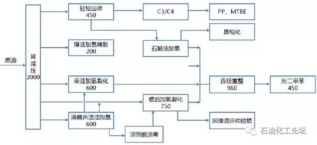 中国石化获得发明专利授权:“碱金属处理-加氢裂化组合工艺方法”
