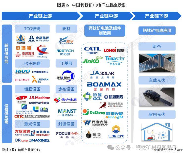 中国光伏企业全产业链“卷”入非洲
