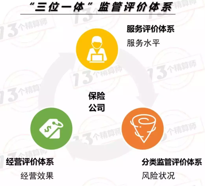 险企要珍视“人设”