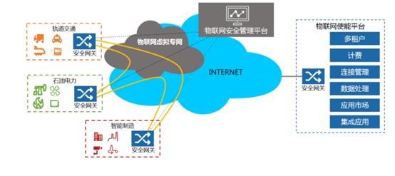 达实智能获得发明专利授权：“一种物联网群网关安全通信系统”