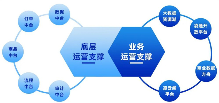 信用卡行业转型进行时 风控能力与生态布局重构竞争格局