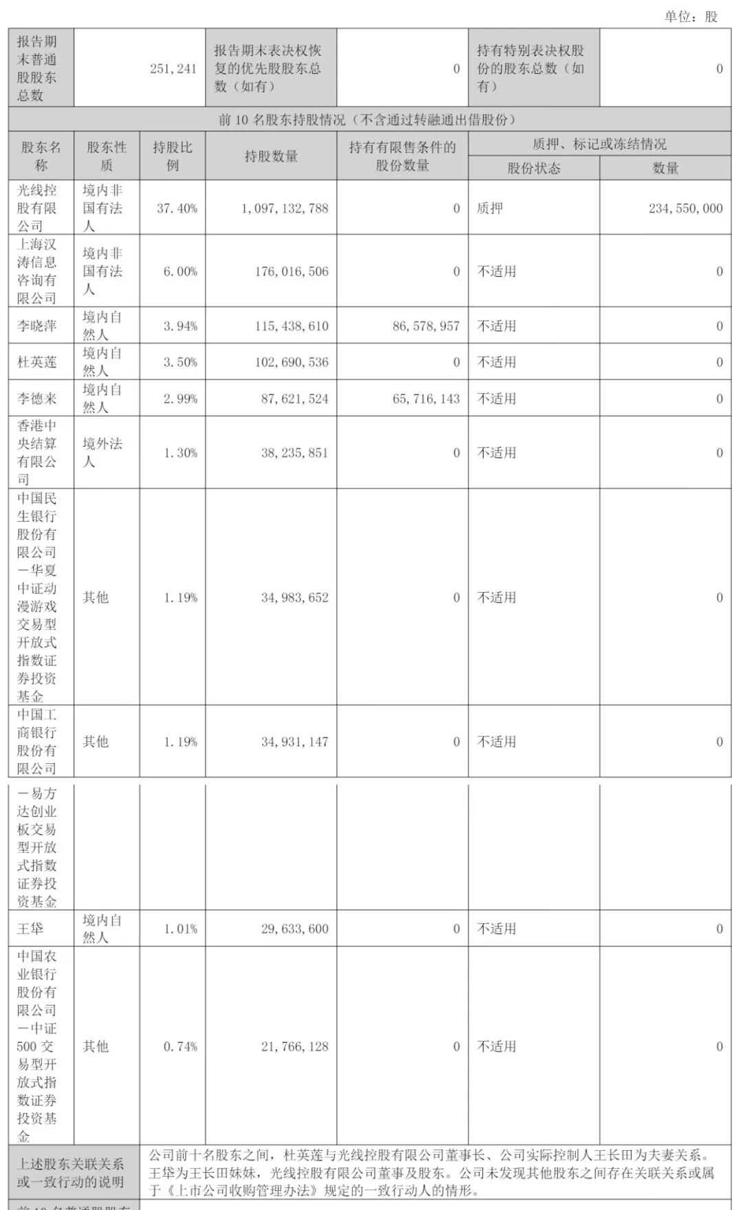 营收下滑净利激增 恒生电子半年报揭示金融科技企业“提质增效”路径