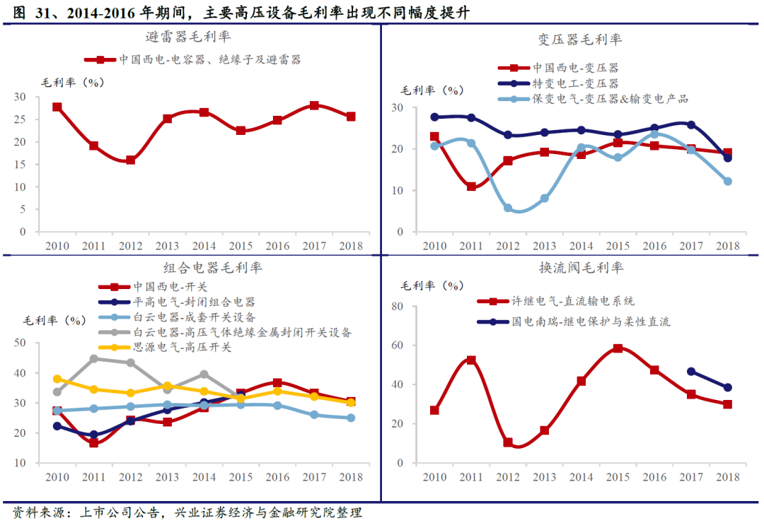 中国西电获得发明专利授权：“一种电力变压器损耗计算方法及系统”