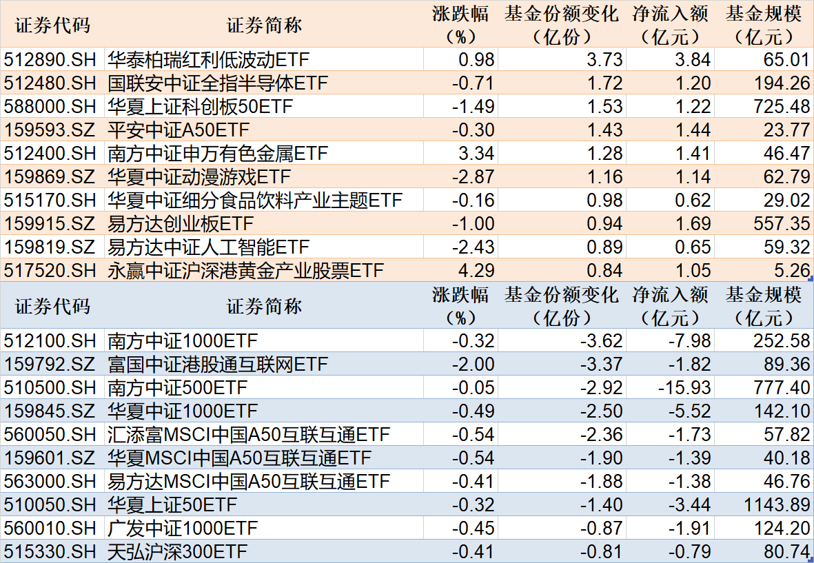 【ETF观察】9月5日风格策略ETF净流入0.42亿元