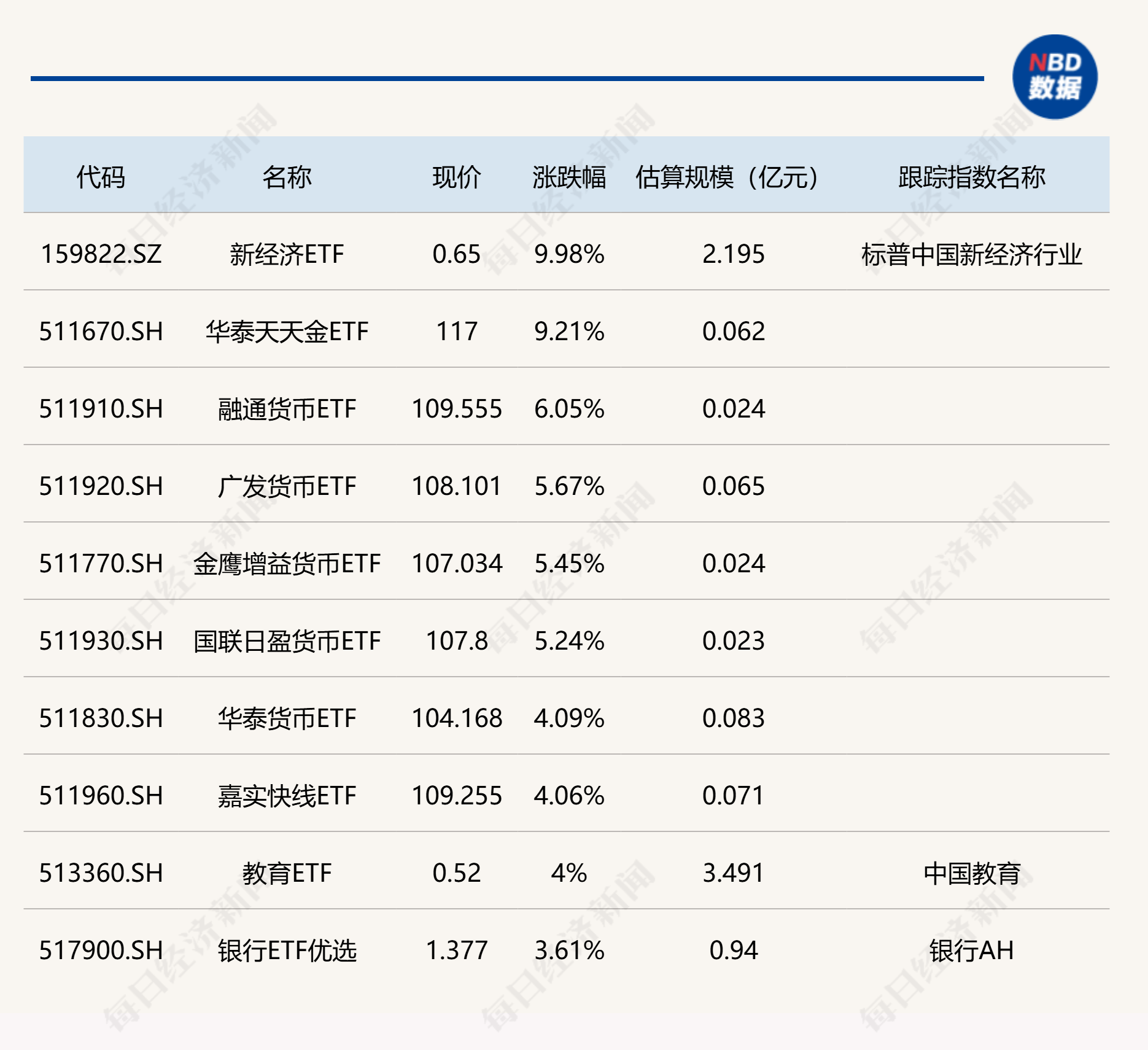 【ETF观察】9月5日风格策略ETF净流入0.42亿元