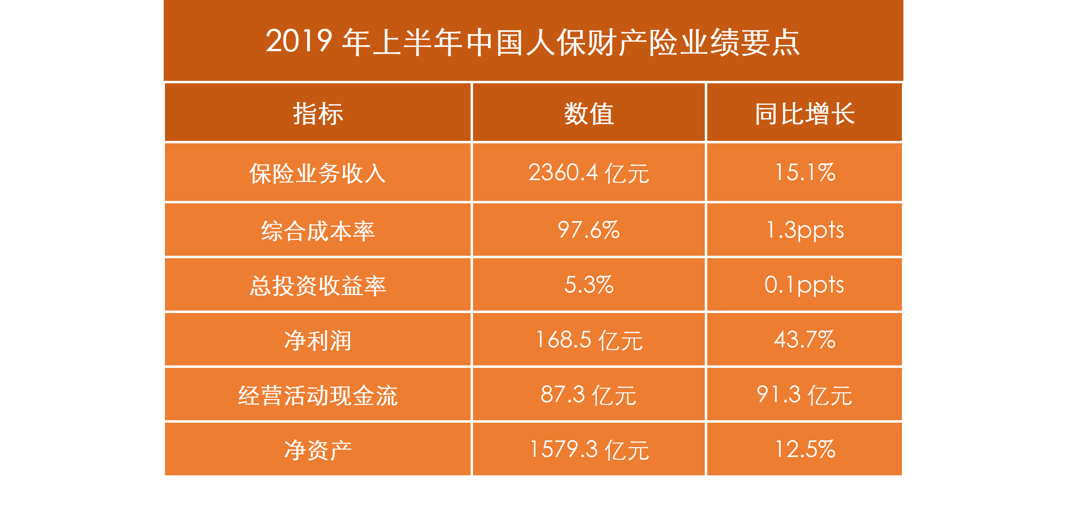 2025中国农副产品加工行业市场深度调研及投资策略分析_人保财险 ,人保有温度