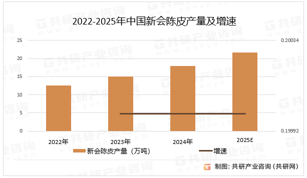 2025中国天然植物精油行业市场全景调研及投资价值分析_人保服务,人保护你周全