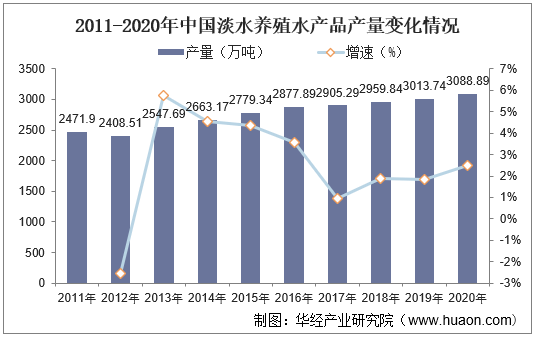 2025中国农副产品加工行业市场深度调研及投资策略分析_人保财险 ,人保有温度