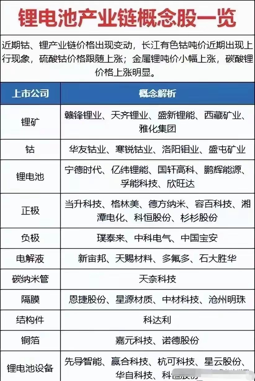固态电池概念持续活跃,天际股份斩获3连板,利元亨等大涨