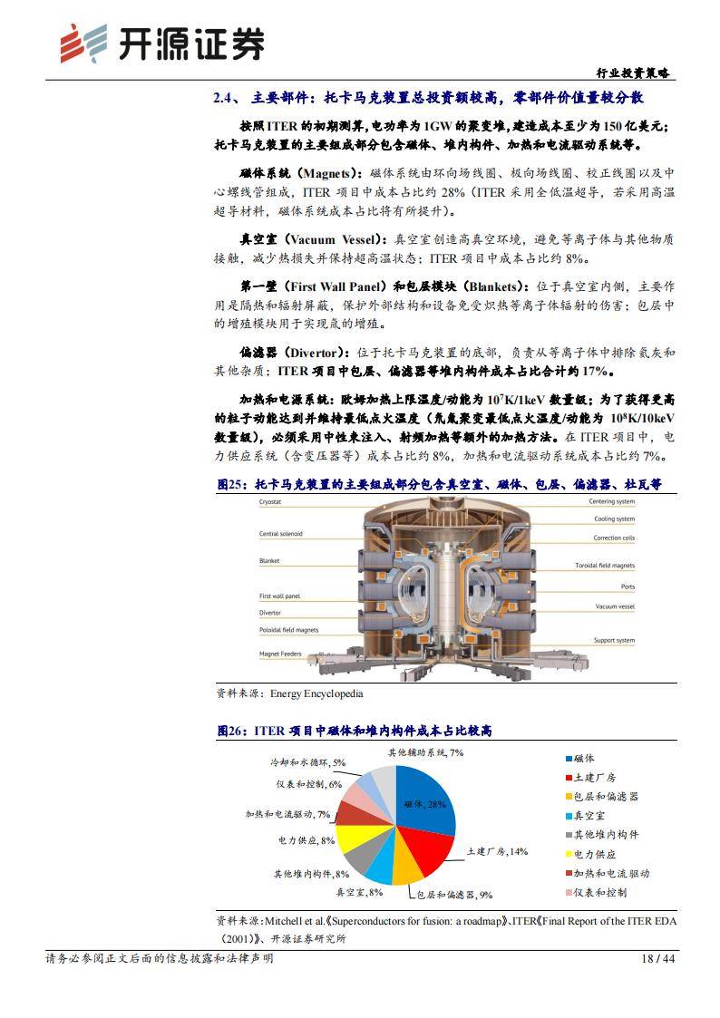 机构：可控核聚变技术路线百花齐放