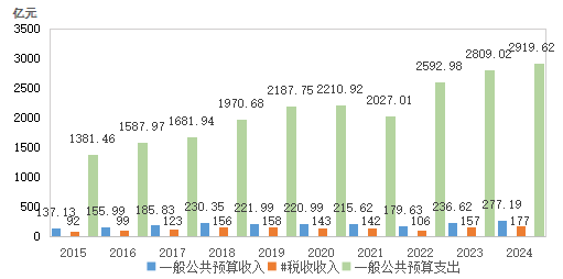 统计公报：2024年中国对外直接投资流量1922亿美元