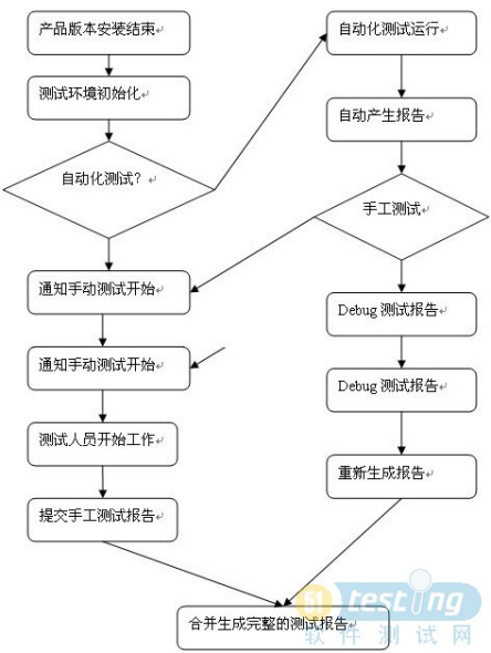 招商银行获得发明专利授权:“测试脚本生成方法、终端设备及存储介质”