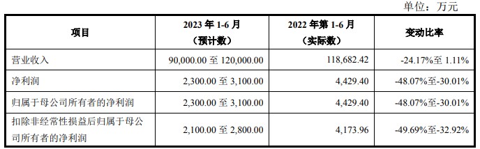 A股申购 | 技源集团(603262.SH)开启申购 专业从事膳食营养补充产品研发创新及产业化