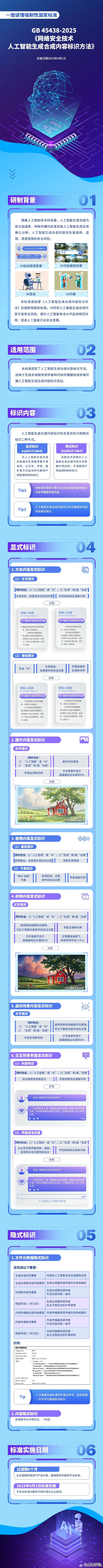 《人工智能生成合成内容标识办法》正式施行 多平台出台内容管理细则