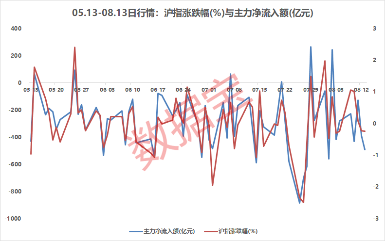 2.31亿元主力资金今日撤离综合板块