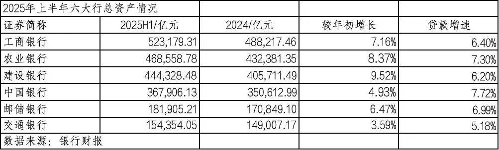 息差收窄拖累盈利 贵阳银行2025年上半年净利润同比下降7.2%