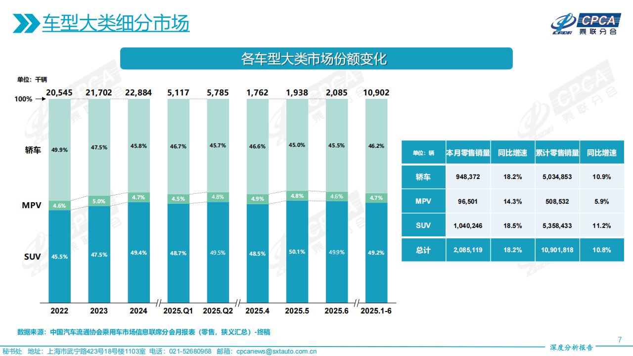 乘联分会:8月新能源乘用车市场零售同比增7.5%
