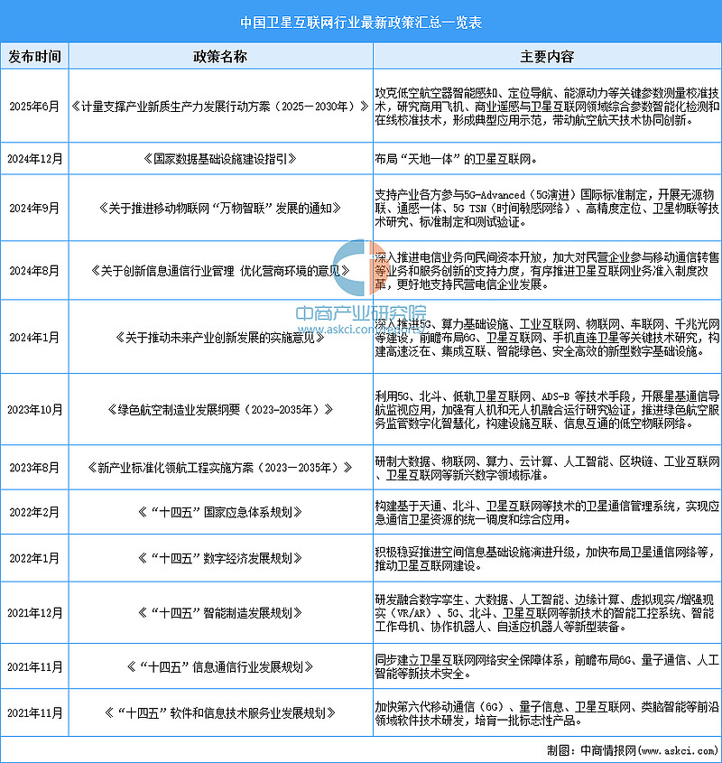 人保财险政银保 ,拥有“如意行”驾乘险，出行更顺畅！_2025中国能源互联网行业市场深度分析及未来发展前景预测