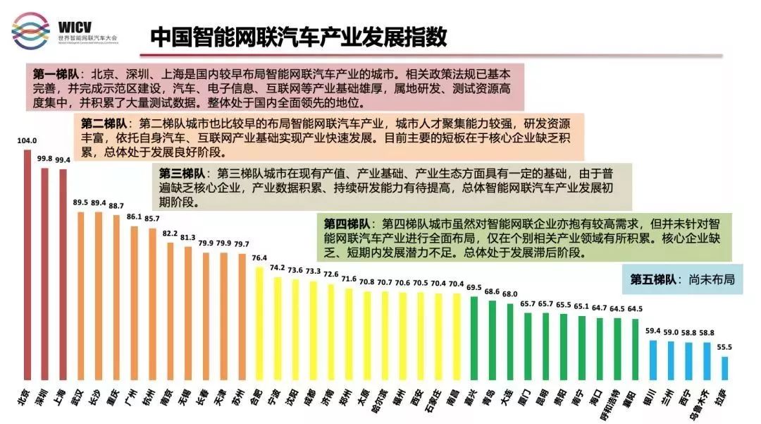 中国广告协会痛批智能网联汽车无底线营销