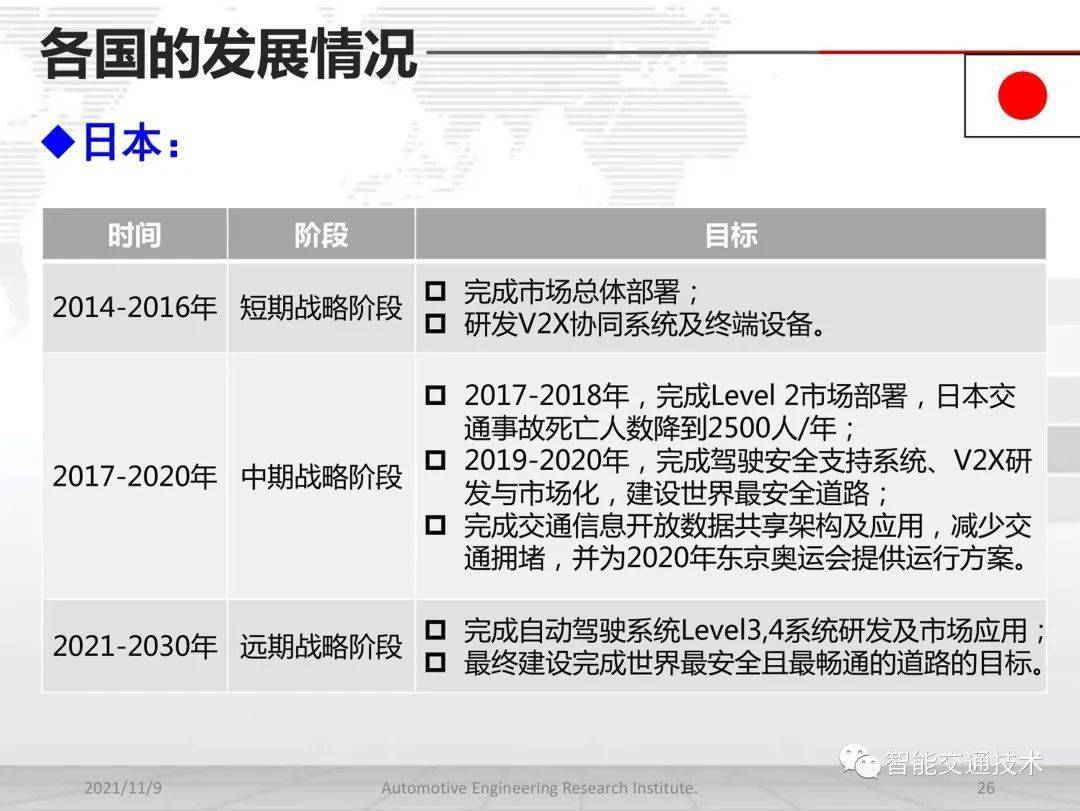 中国广告协会痛批智能网联汽车无底线营销