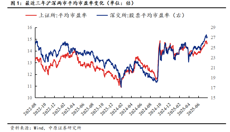 十大券商看后市｜A股有望延续震荡上行，继续聚焦景气赛道